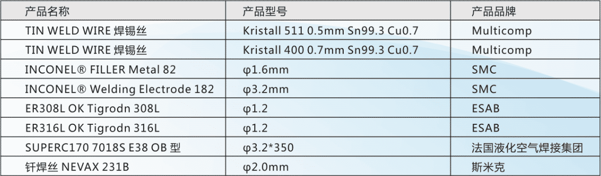 核級焊材產品業績